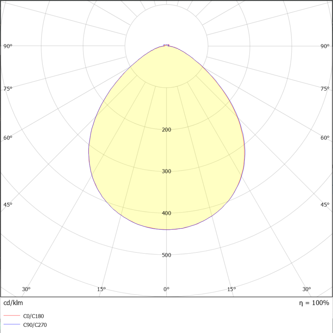 Photometric Data